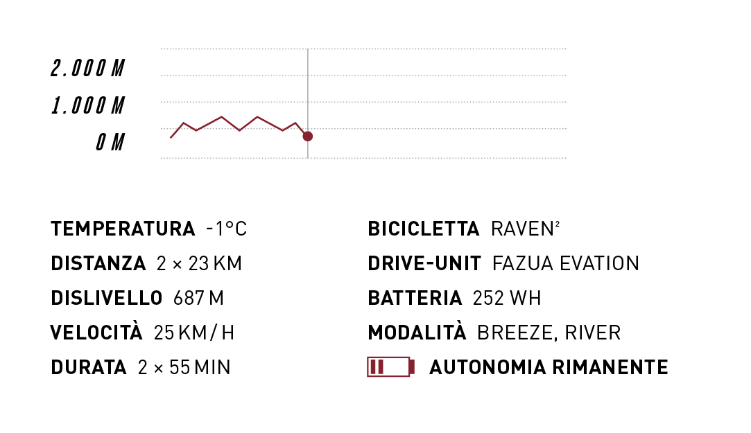 PARALANE²: Tägliche Fahrt von Julia