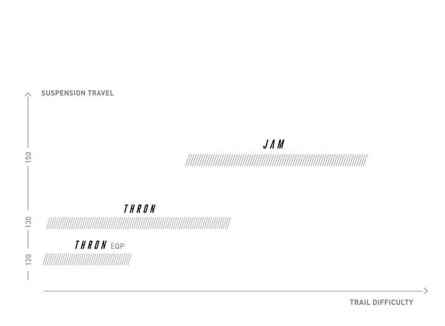 suspension travel