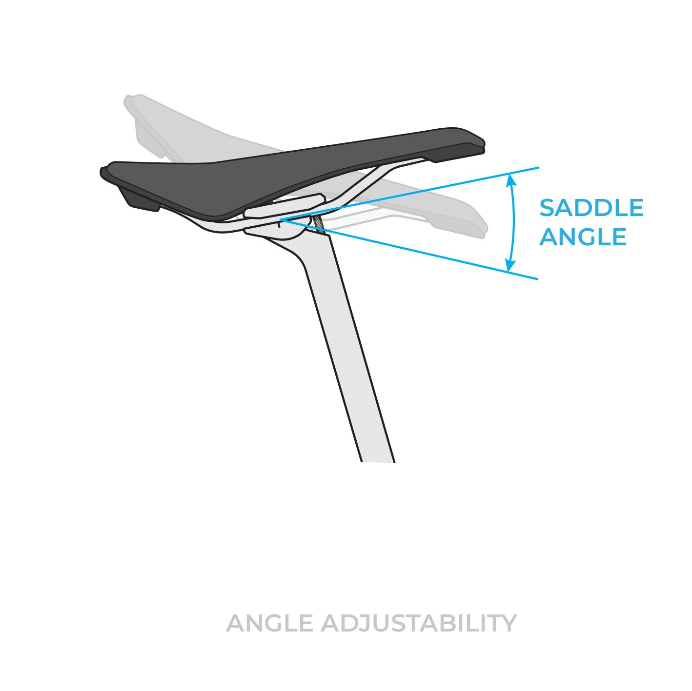 Angle adjustability