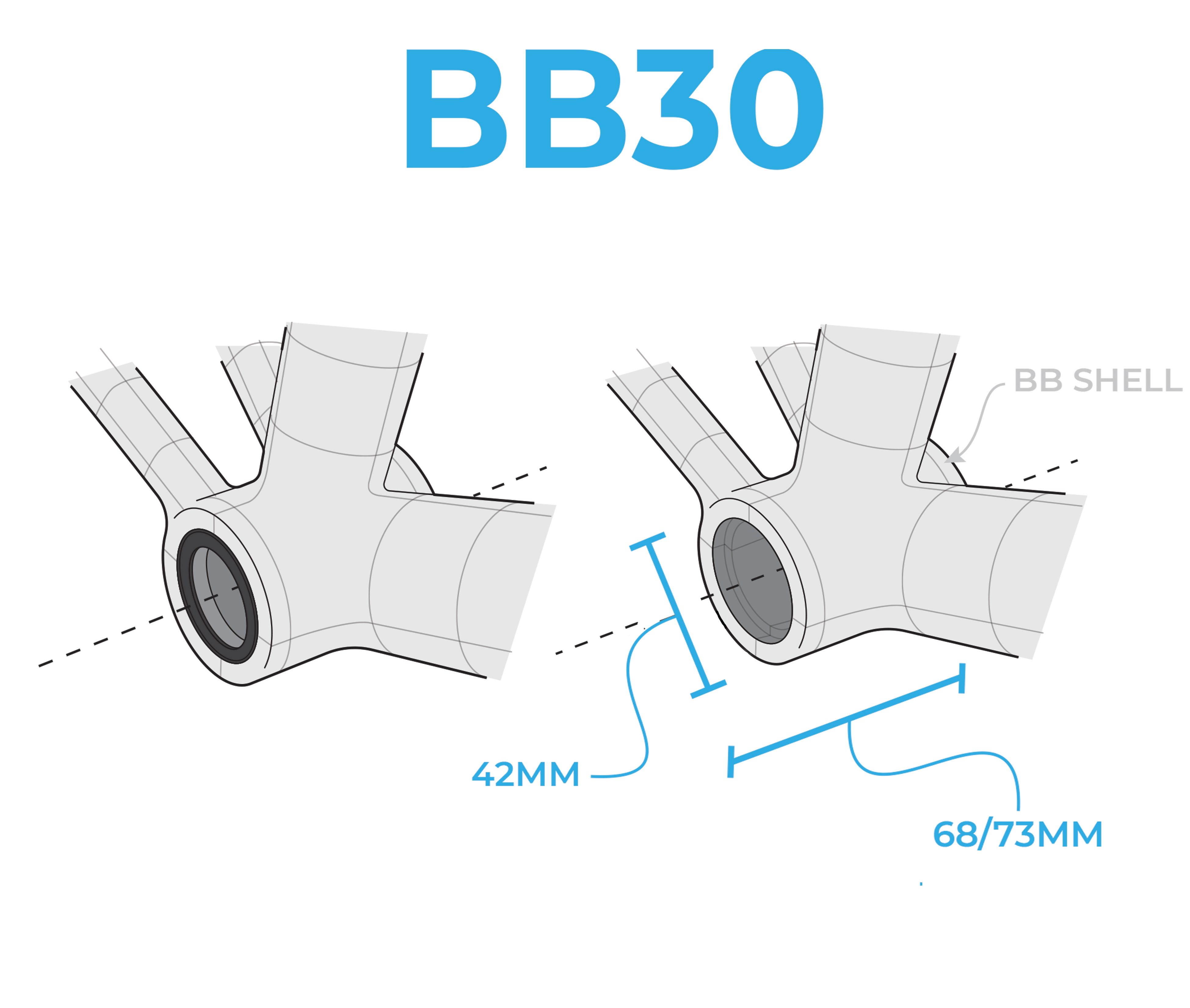 BB30