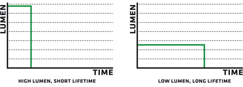 Capacity management