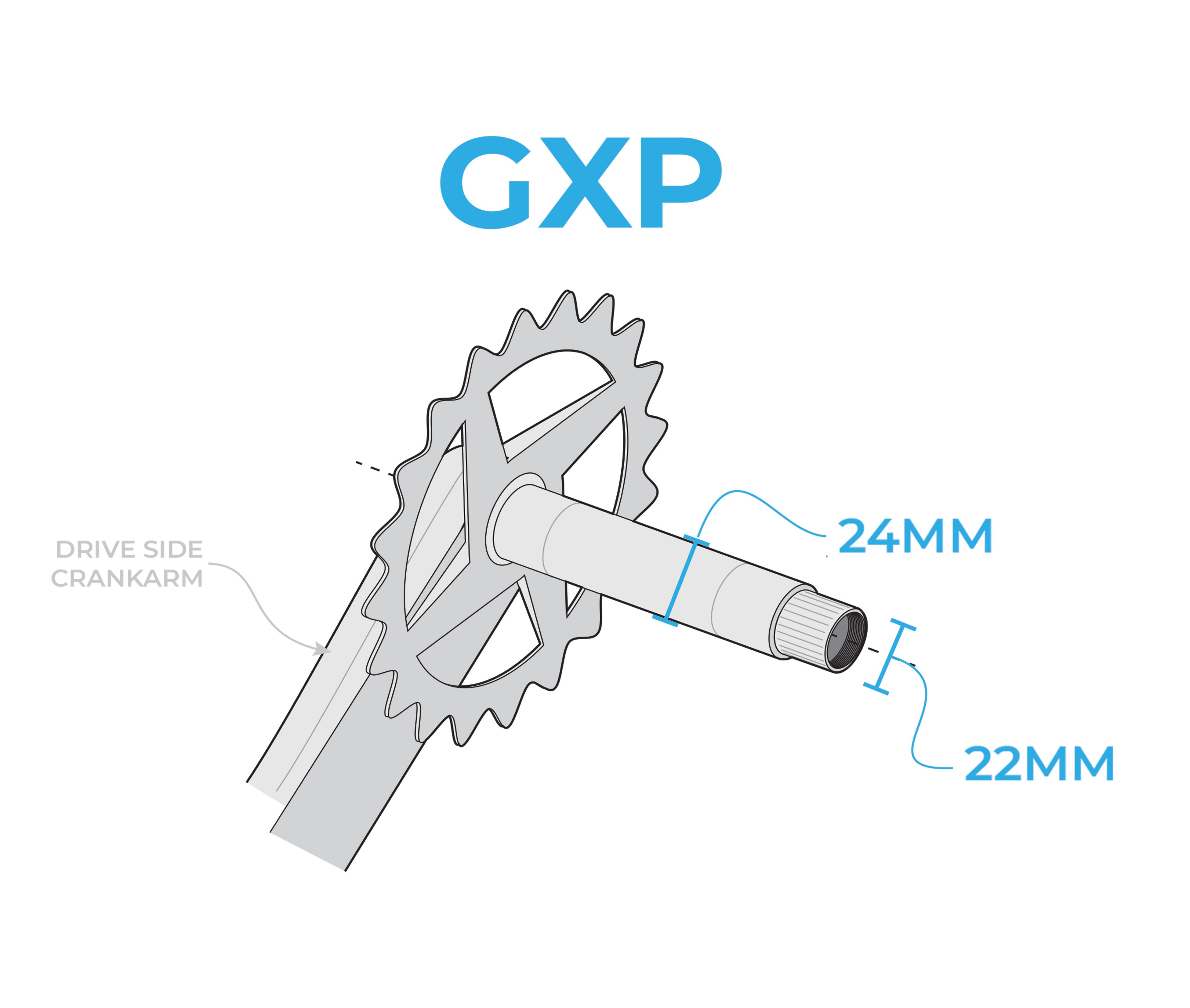 GXP