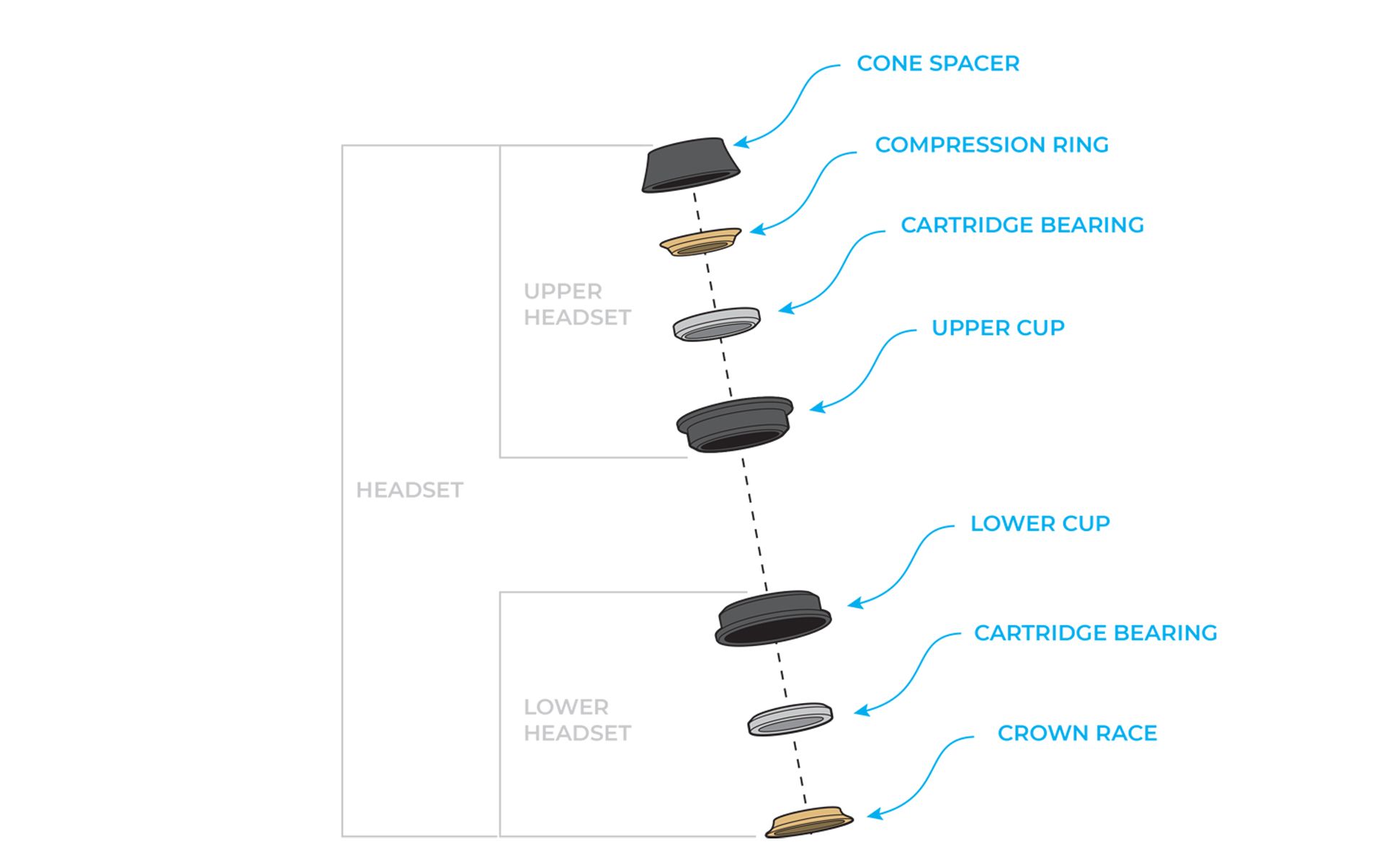 Exploded view Headset
