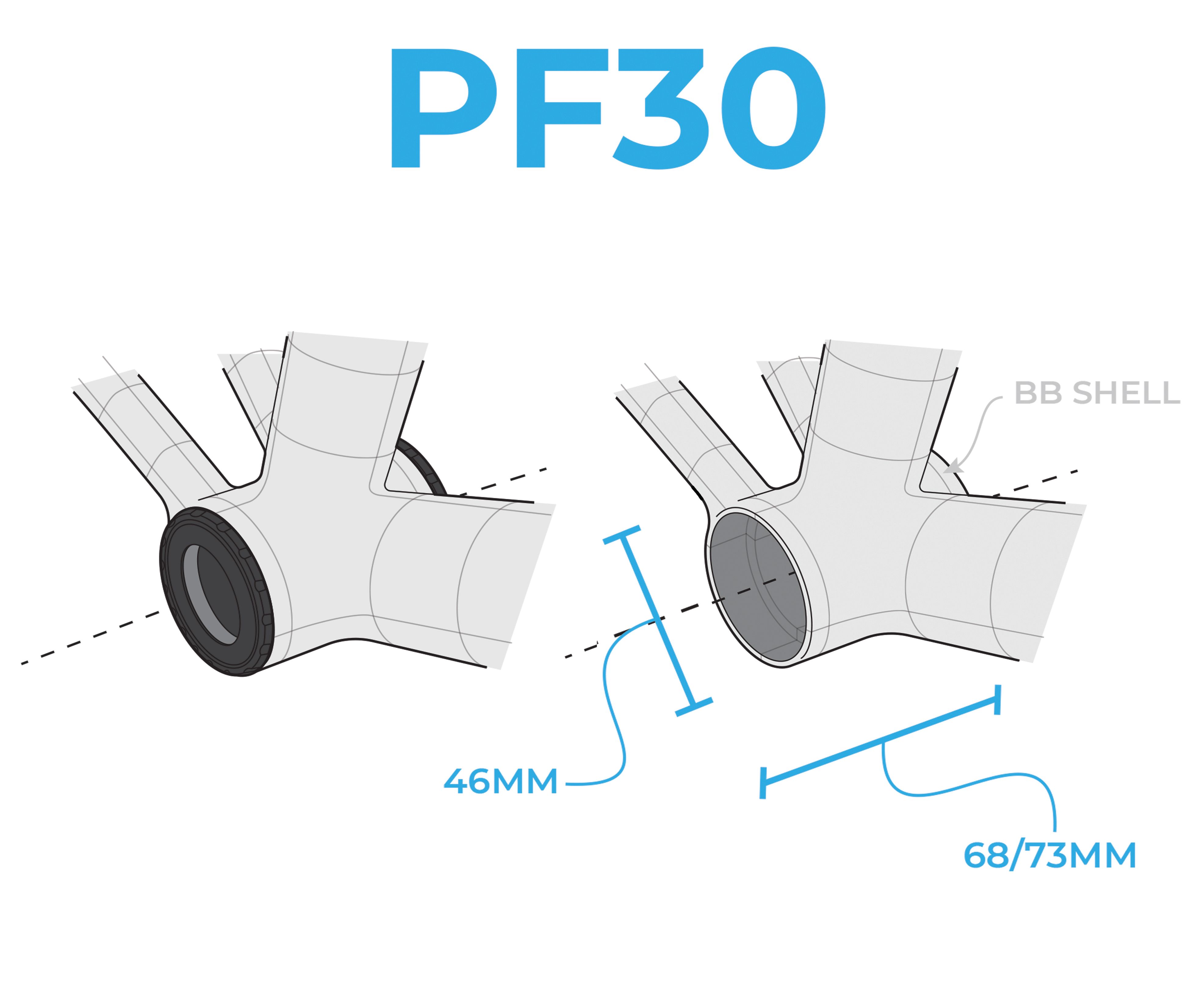 PF30