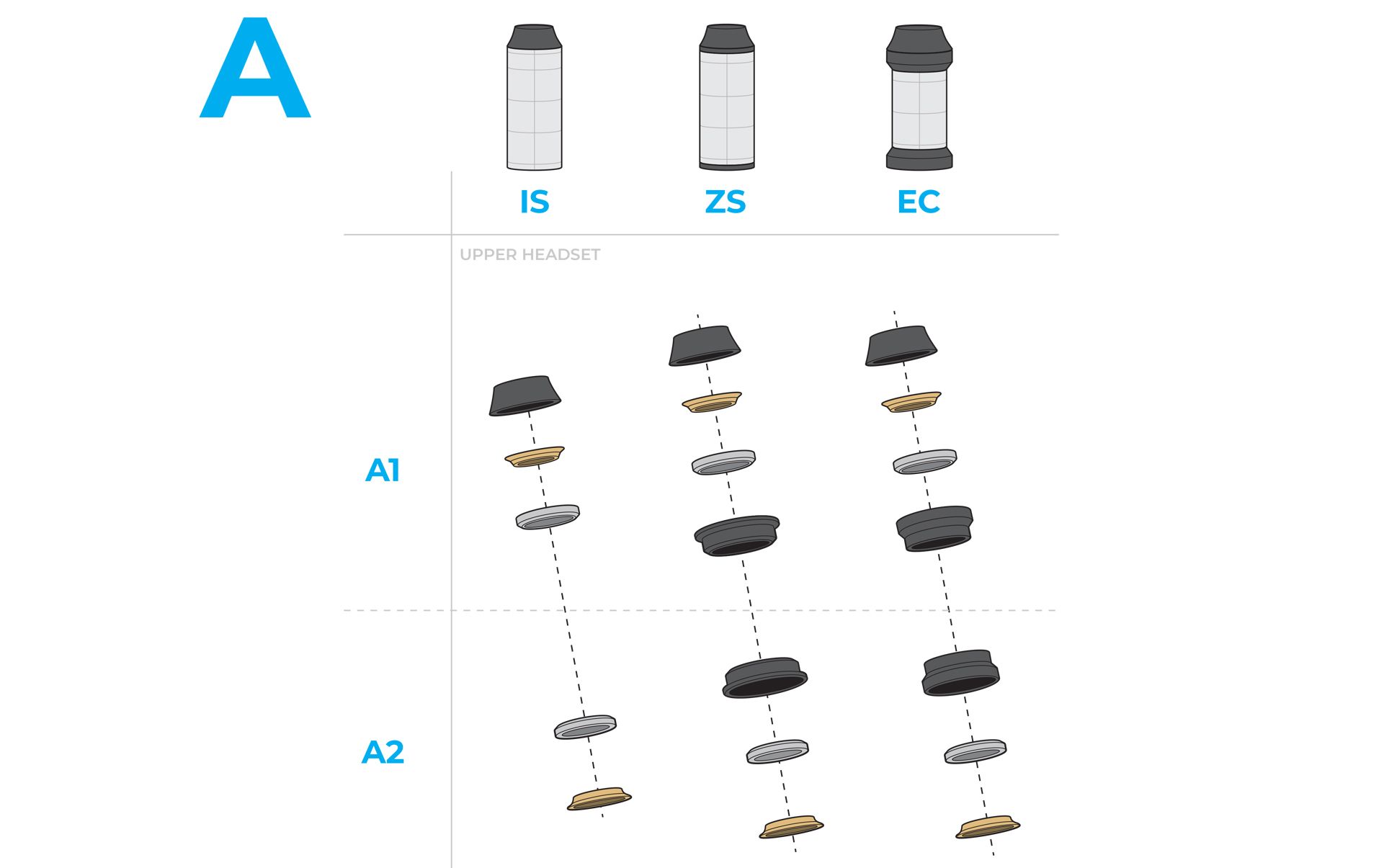 Different types of headsets