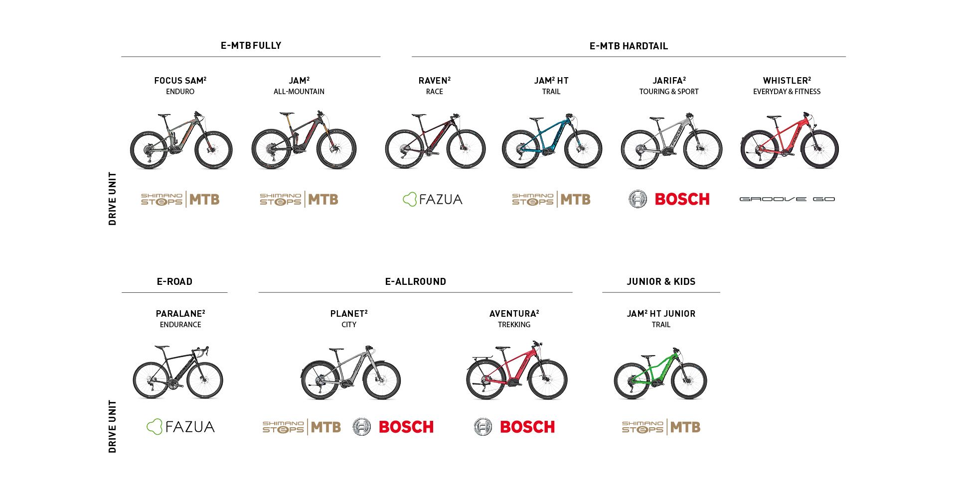 Overview FOCUS Drive units