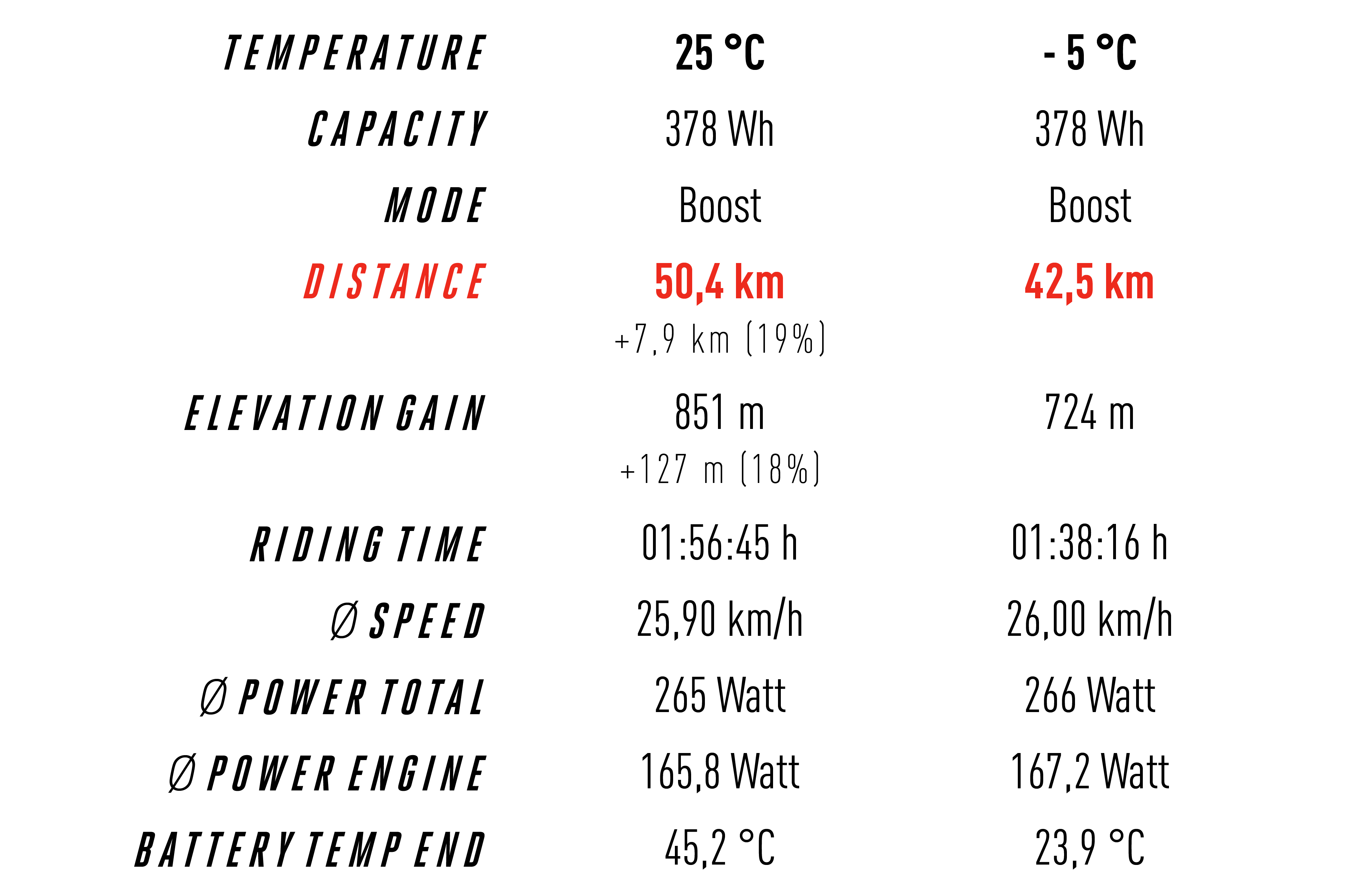 HOW FAR CAN I RIDE WITH MY E-MTB?  FOCUS Bikes