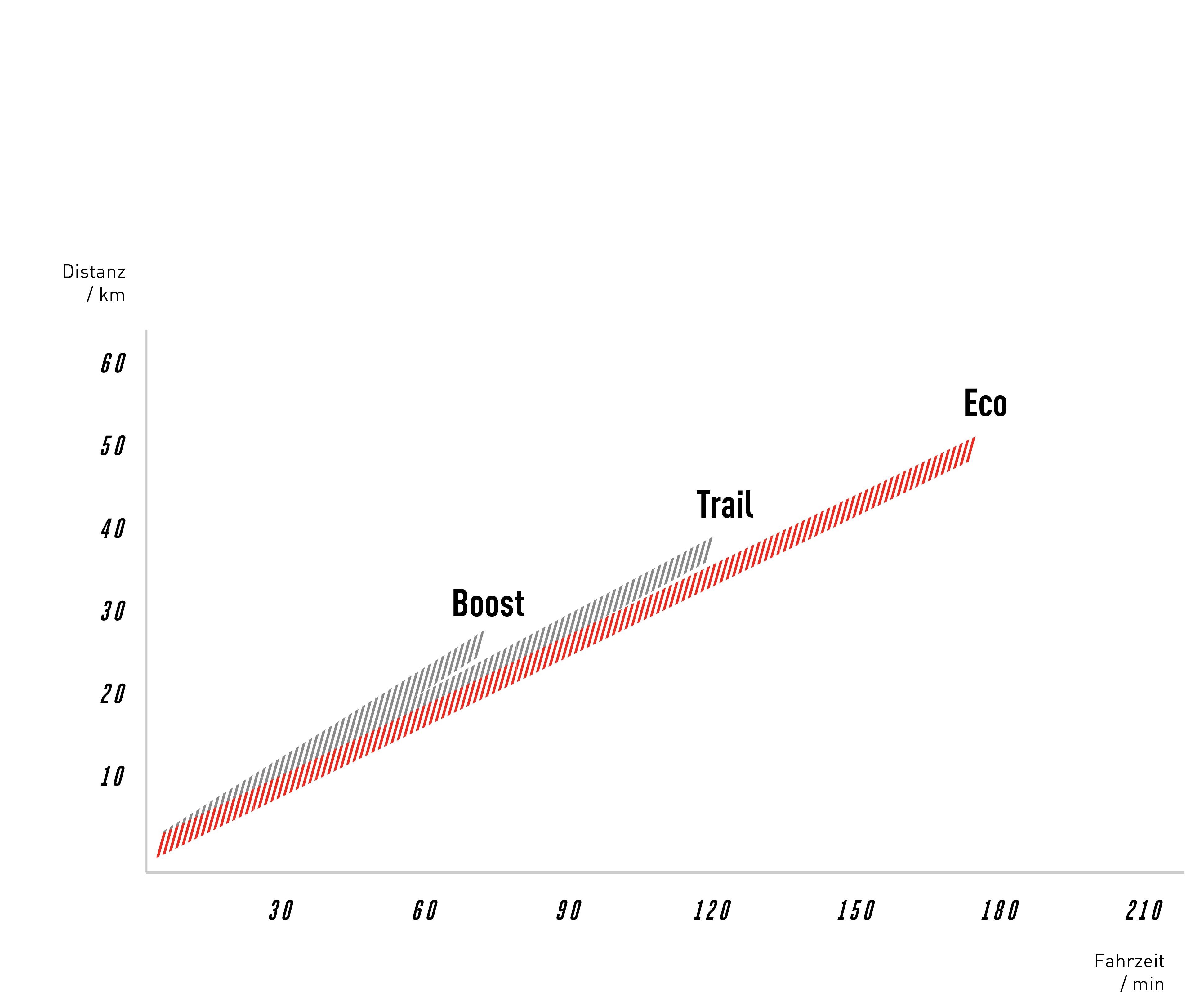 Ergebnisse