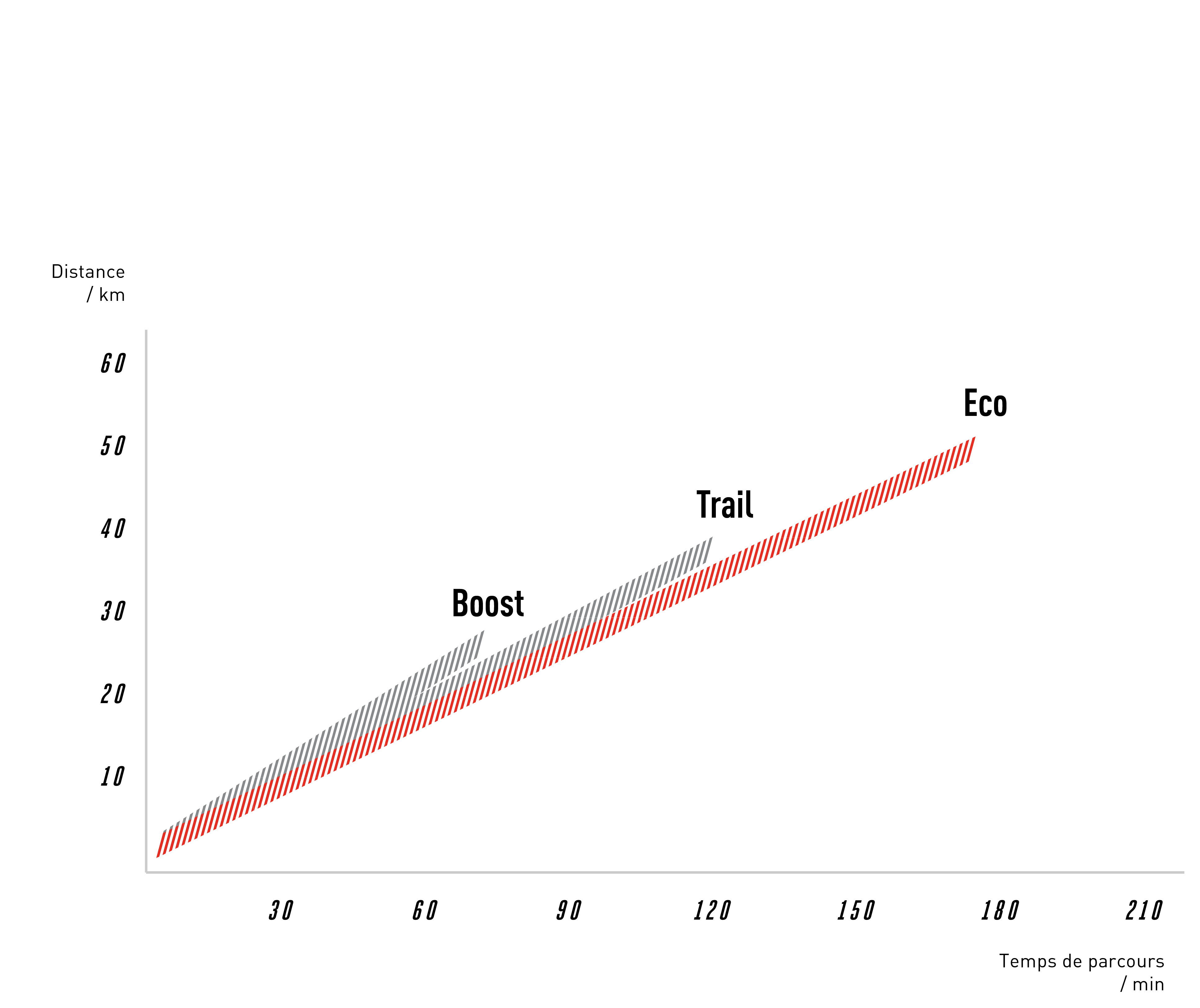 Résultats