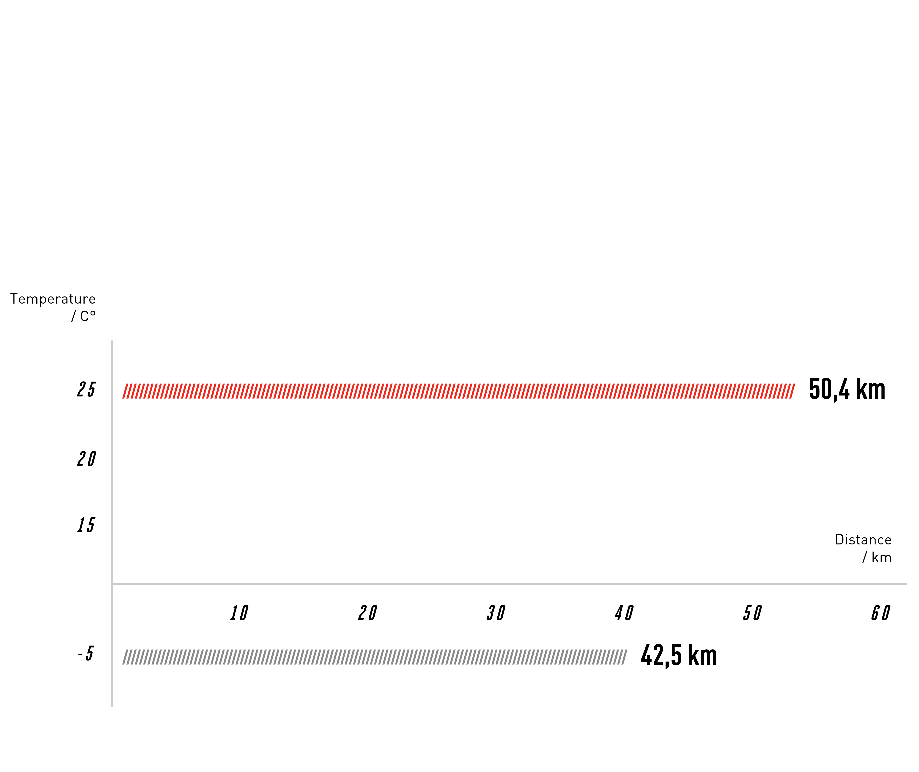 Temperature