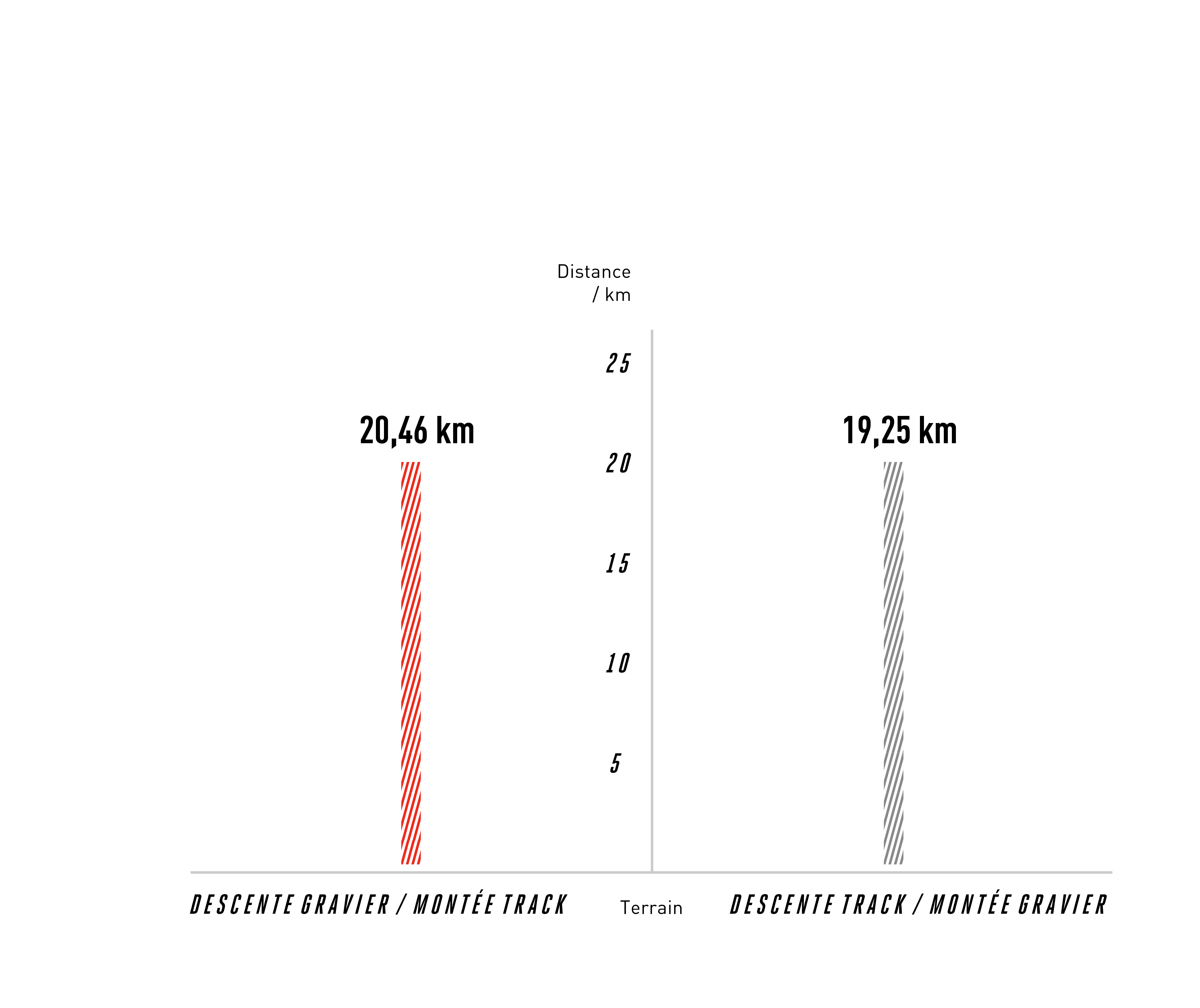 Résultats