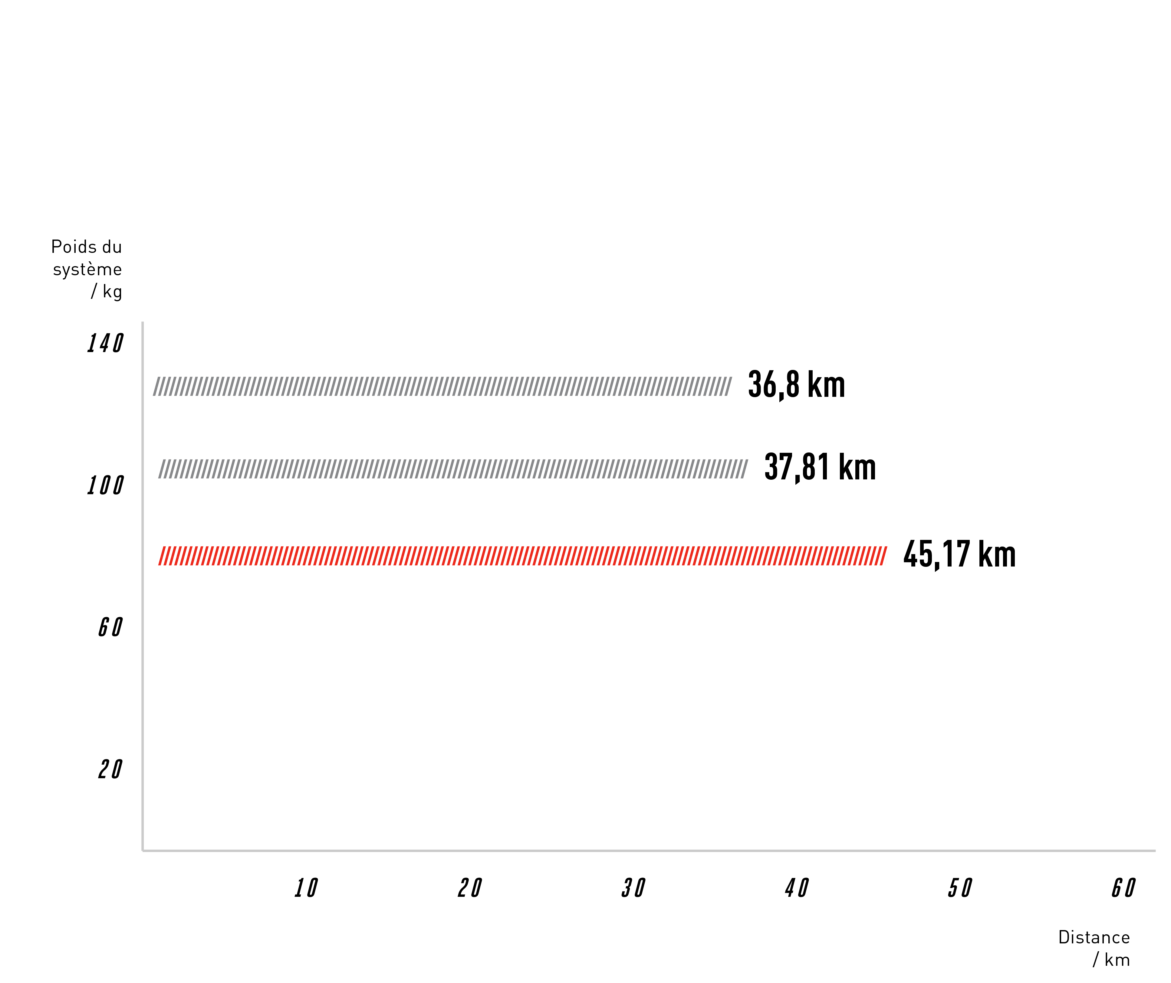 Résultats