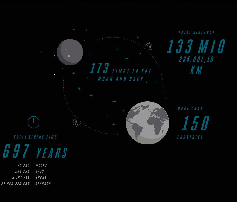 BYST Numbers