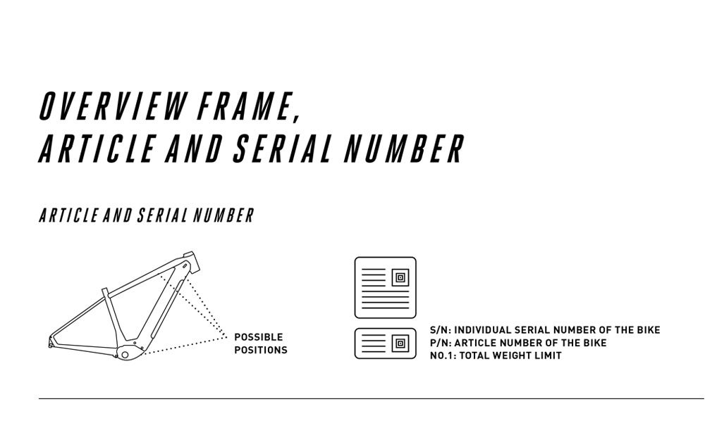 How to find your frame number Overview frame number