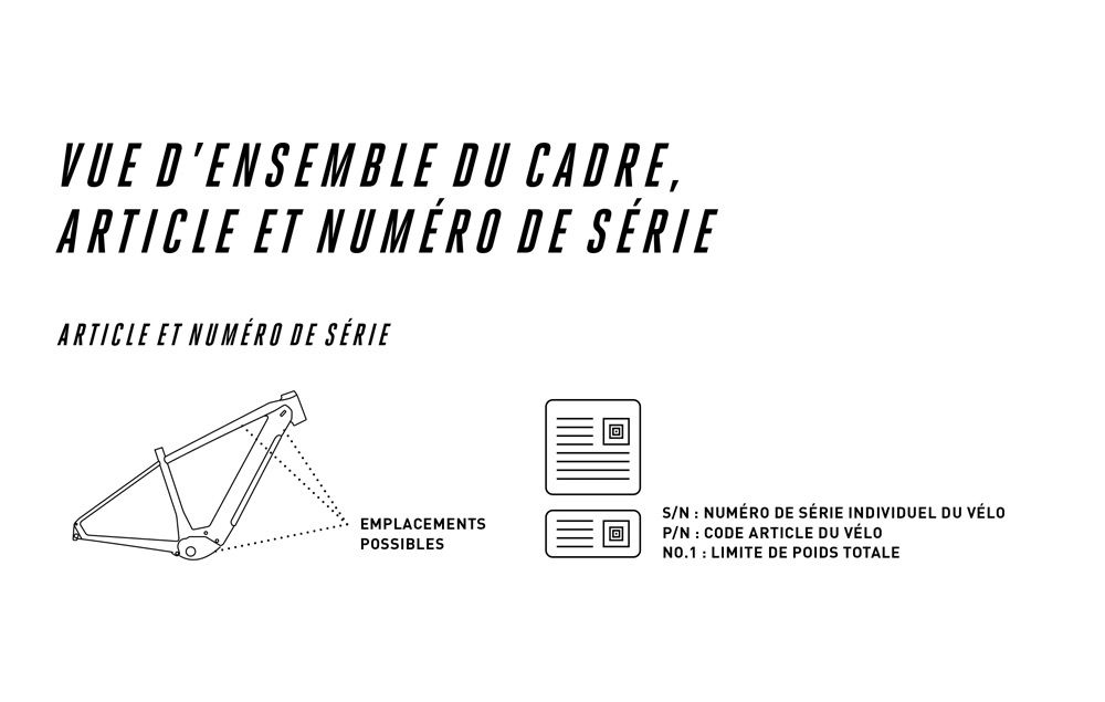 How to find your frame number Overview frame number