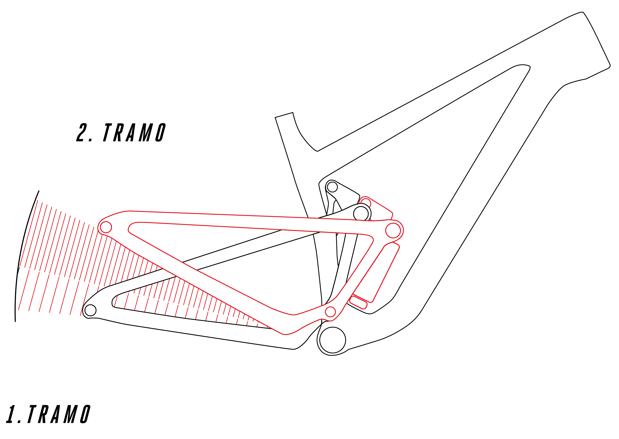 Zwei Phasen