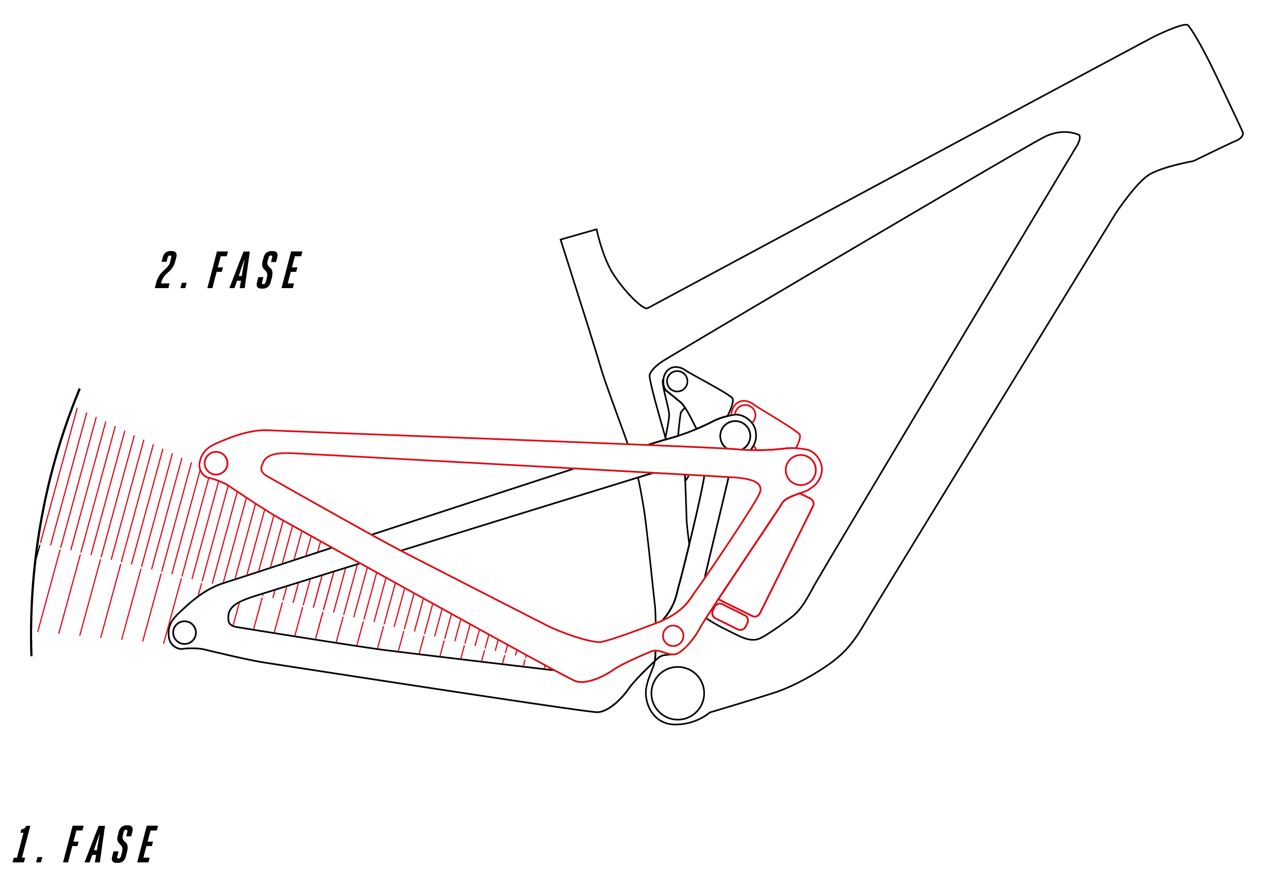 Zwei Phasen