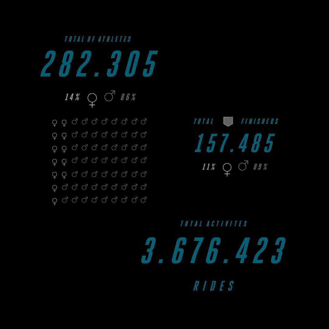 BYST Numbers