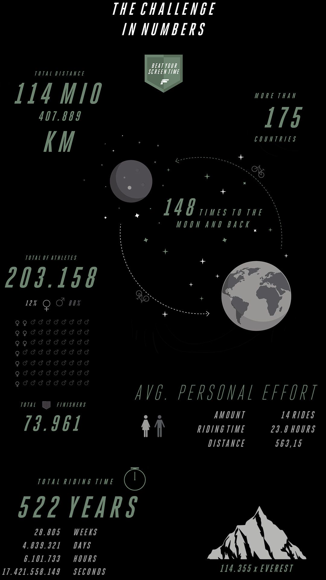 Participants BYST Challenge Numbers