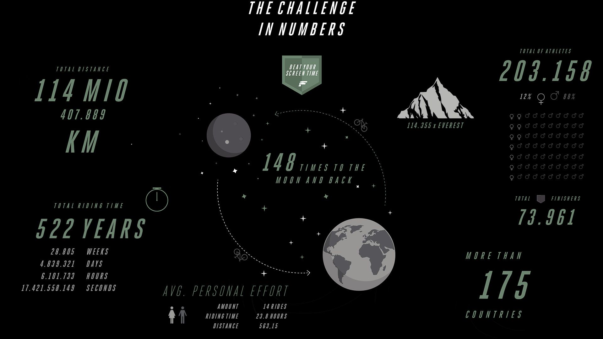 Participants BYST Challenge Numbers