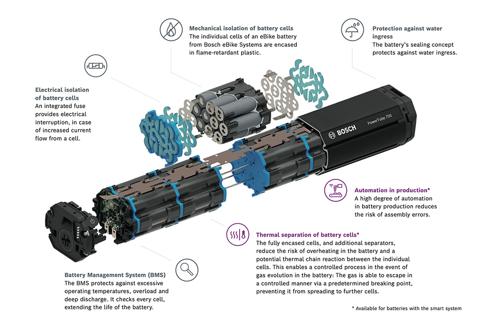 Bosch electric bike online battery